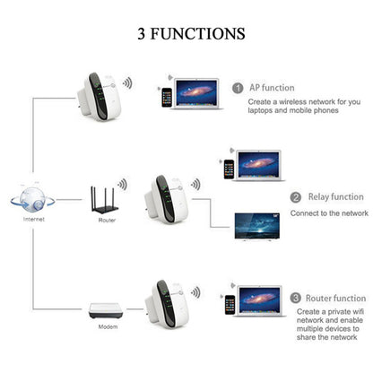 WiFi Repeater