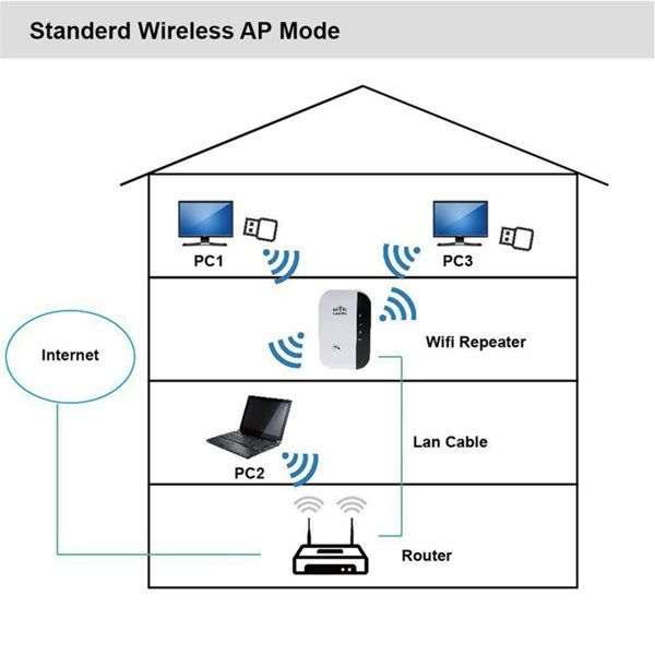 WiFi Repeater