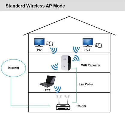 WiFi Repeater